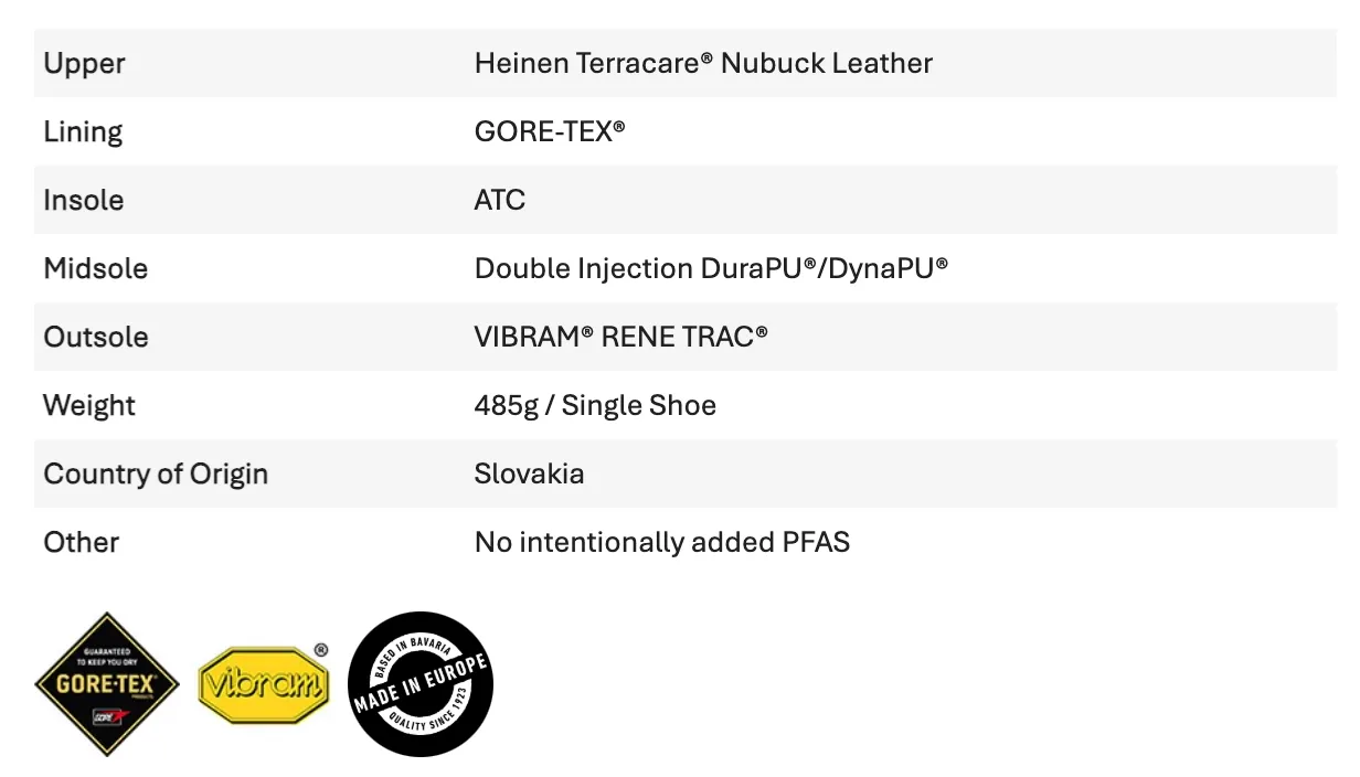 Lowa W's Renegade EVO GTX Mid